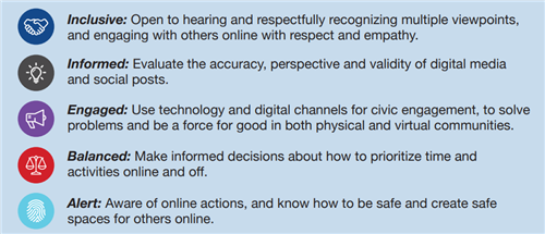 5 competencies of digital citizenship